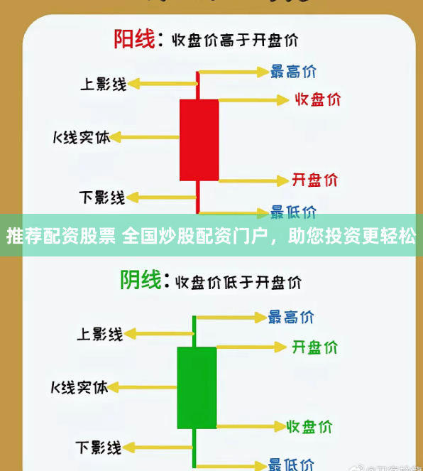 推荐配资股票 全国炒股配资门户，助您投资更轻松